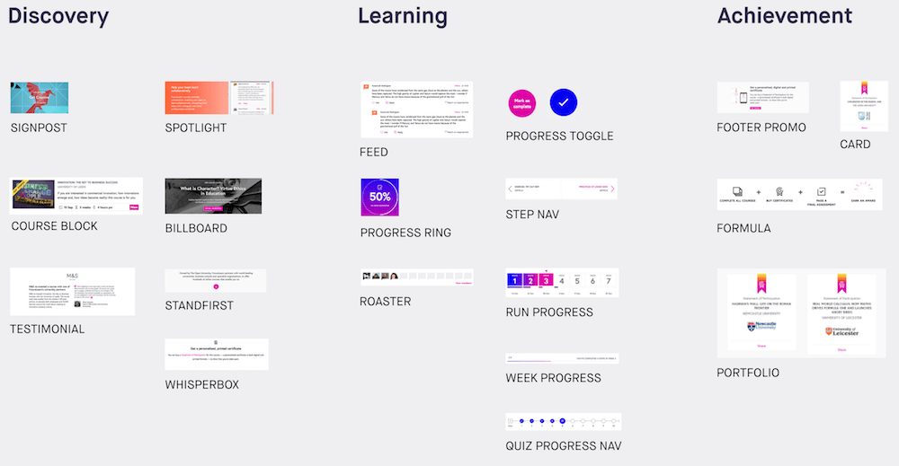 Некоторые из функциональных шаблонов FutureLearn сопоставлены с тремя ключевыми этапами пользовательского пути.